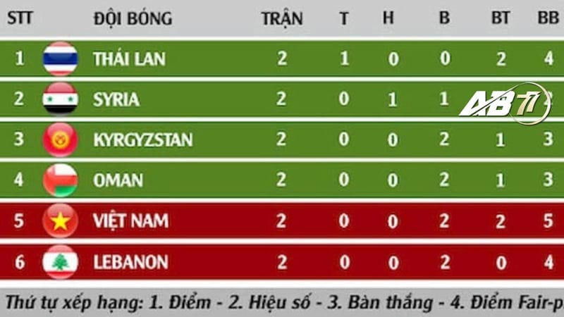 Tìm hiểu chi tiết SBT trong bóng đá là gì? 